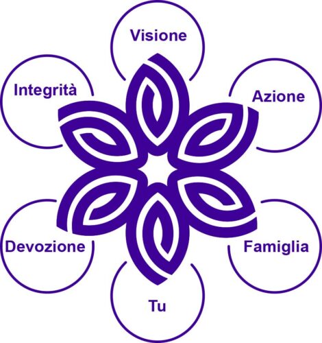 Missione di Vidafy